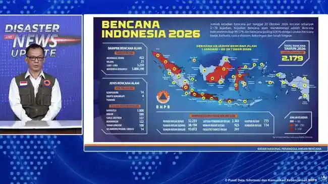 Catatan Bencana Indonesia hingga 20 Oktober: Kebakaran Lahan Dominan, Jutaan Warga Mengungsi
