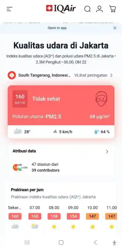 Kualitas Udara Jakarta Masih Tidak Sehat, Diperkirakan Membaik Menjelang Siang