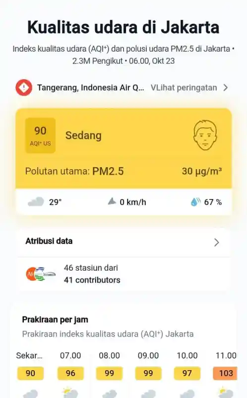 Udara Jakarta pada Jumat Pagi Berada di Kategori Sedang