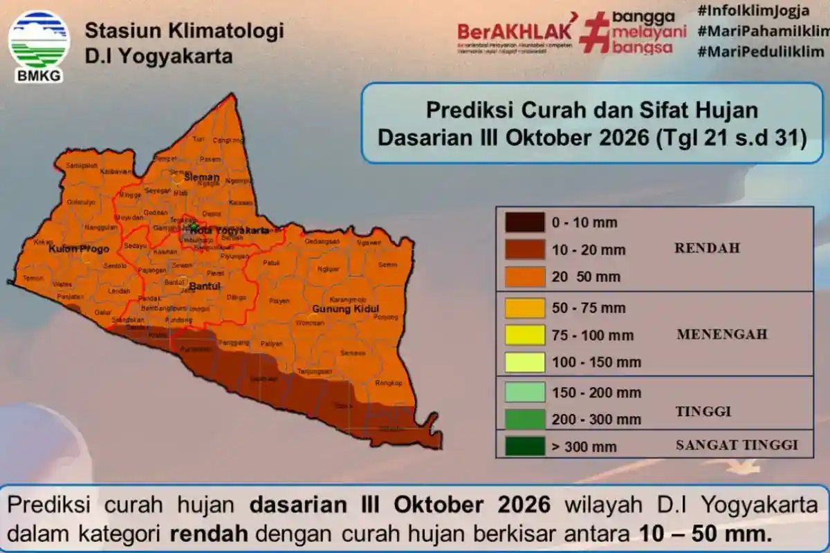 Peralihan Musim di Yogyakarta: Siang Terik, Sore Berpotensi Hujan Lebat