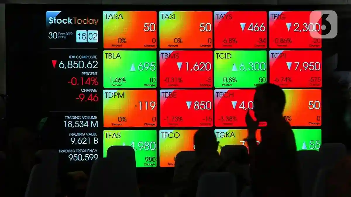 IHSG Berbalik Melemah ke 5.272, Pasar Menanti Arah Perdagangan Berikutnya