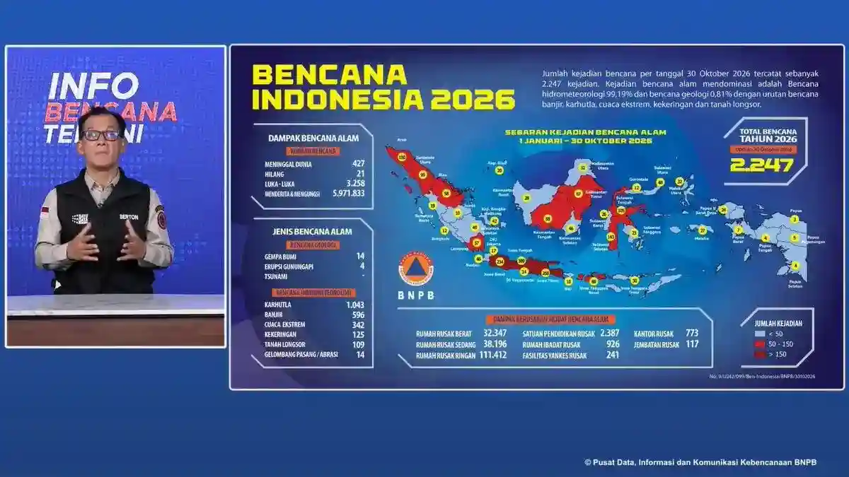 Catatan Bencana Indonesia hingga 30 Oktober 2026: Korban, Sebaran, dan Jenis Kejadian