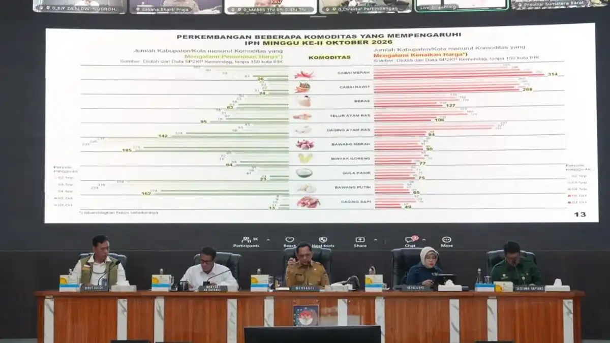 Tito Karnavian Minta Daerah Perkuat Pengendalian Inflasi agar Tetap di Bawah 3,5 Persen Tito Karnavian Minta Daerah Perkuat Pengendalian Inflasi agar Tetap di Bawah 3,5 Persen