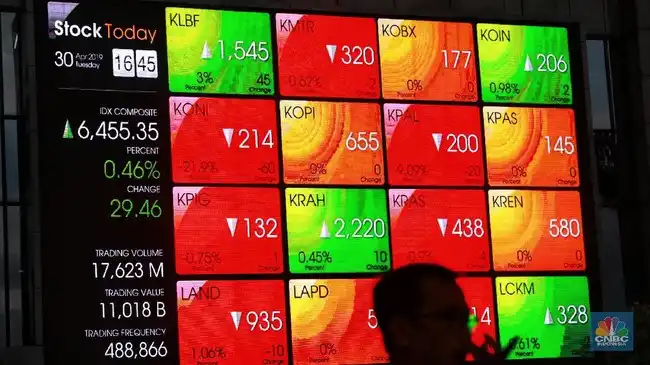 IHSG Tertekan 1,31% pada Awal Perdagangan, Pasar Dibayangi Sentimen Global IHSG Tertekan 1,31% pada Awal Perdagangan, Pasar Dibayangi Sentimen Global
