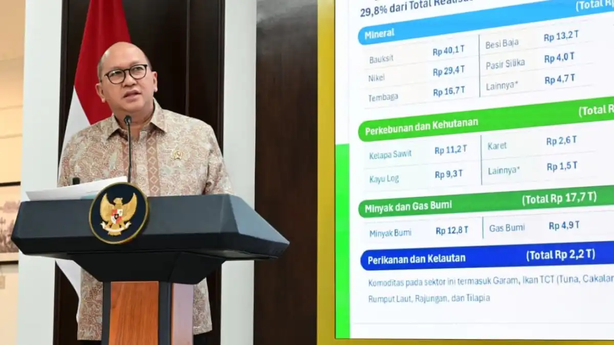 Strategi Investasi Indonesia Menuju Pertumbuhan Ekonomi 8 Persen Strategi Investasi Indonesia Menuju Pertumbuhan Ekonomi 8 Persen