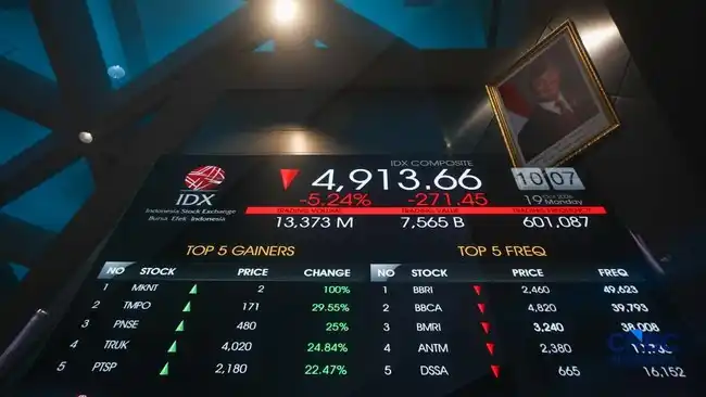 IHSG Pangkas Pelemahan, Sejumlah Saham BUMN Berbalik Menguat IHSG Pangkas Pelemahan, Sejumlah Saham BUMN Berbalik Menguat